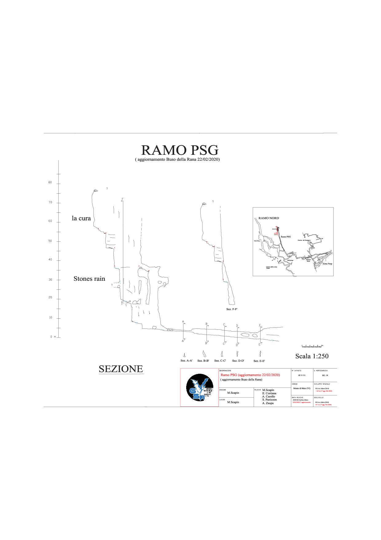 Ramo PSG sezione Feb 2020